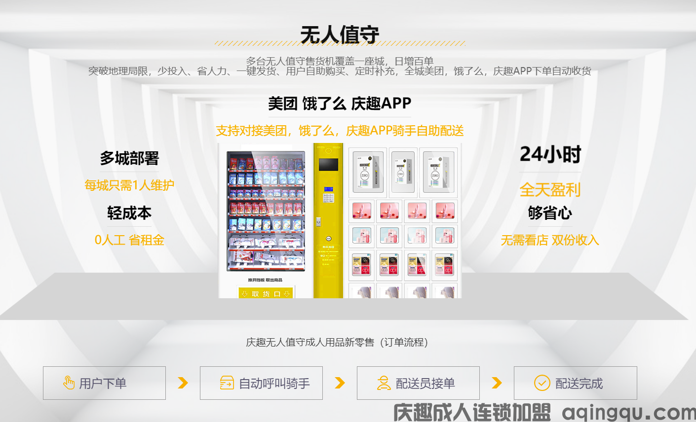 庆趣成人情趣用品无人售货机支持美团饿了么庆趣APP(图2)
